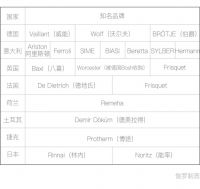 新房装壁挂炉怎么选？最全壁挂炉选购指南了解一下