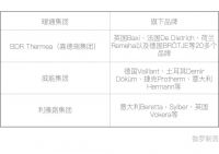 新房装壁挂炉怎么选？最全壁挂炉选购指南了解一下