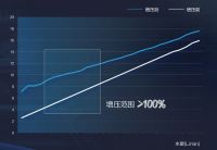 测评丨樱花E99TA   0冷水大水量 0秒浴见劲爽
