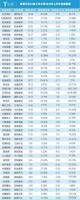 从25.27%到11.08%,定制家居产业路在何方