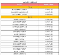 48家卫浴企业失信名单曝光！又有31起卫浴企业被公开拍卖