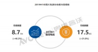 家电产业集体承压 激光电视逆势攻克"拦路虎"未来可期