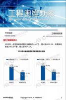 月报 | 工程版：2019年7月精装地产报告