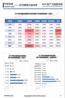 月报 | 工程版：2019年7月精装地产报告