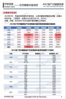 月报 | 工程版：2019年7月精装地产报告
