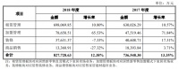 武汉中商透露居然新零售半年业绩 今年有望完成对赌任务