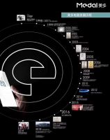 剧透警告|美多集成灶新品发布会倒计时启动！