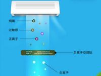 Quantum-Ion负离子室内净化贴给你爱的人一个健康清新的家