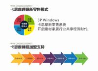 搭上进口床垫的赚钱快车，来卡思摩睡眠中心