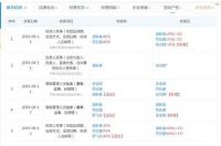 坑!阜阳一装修公司中秋节深夜跑路,业主集体报警