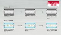 “向往的生活”就在眼前，阿里斯顿电热水器十一值得安排