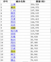 聚行业精华,展暖通风采2019西部(重庆)热水暖通展重庆举办