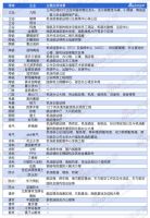 独家|40+品牌清单出炉!这些家居企业实力助攻大兴机场起航