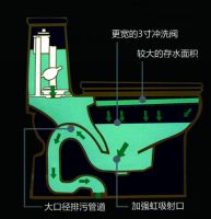 九尚卫浴匠心独运，铸民族品牌！