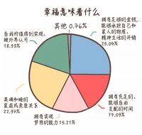 国民追求，你赶上了头班车了吗？
