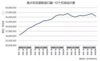 69.8%！中国是澳大利亚瓷砖进口最大来源国