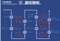 固达电缆质保70年，88元该不该省 ？