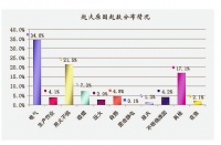 固达电缆质保70年，88元该不该省 ？