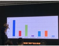 中国国际五金展在沪举办，鹿客智能锁等企业参展