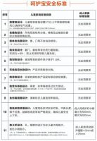 家长必读：挑选儿童家具，至少先知道这些国家强制标准