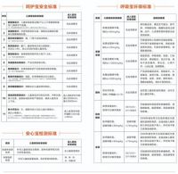 家长必读：挑选儿童家具，至少先知道这些国家强制标准