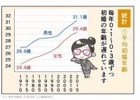 在日本，单身公寓是怎样一种存在？