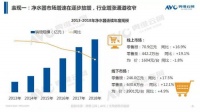 多项核心技术打破国外垄断，安吉尔要做净水行业“华为”