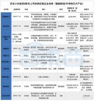 小米突围战:生态链+供应链两手抓