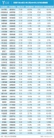 超4万亿的家居建材市场，谁才是最聚焦用户价值的企业？