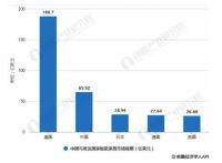 5000亿的智能家居市场与年轻的纯米科技