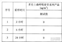 墙面刷新24小时后就能安心入住，这是真的吗？