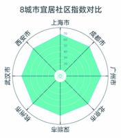 理想居室大调查:北京近五成交易为两居室