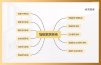 观点 | 智能照明赛道创业避雷指南