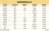 观点 | 智能照明赛道创业避雷指南