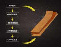 揭秘和邦盛世的产品优势：完善产品工艺 提升文化附加值