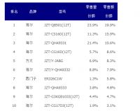 中怡康9月多头灶TOP10：海尔8款，方太、西门子各1款