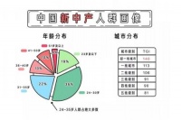 新中产，新需求，净水时代迎来万和净水