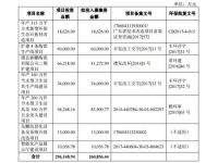 广东东鹏控股转战A股