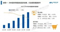 左手专业、右手技术 安吉尔差异化变革助力品质消费升级