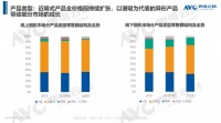 2020年厨卫市场发展恐遇寒潮,洗碗机市场未来增长态势明显