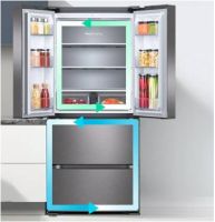 买冰箱如何挑选，这两点很重要！