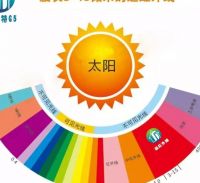 安居特G5碳纤维采暖涂料,应用在学生宿舍代替传统采暖