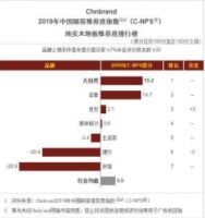 3次蝉联顾客推荐品牌NO.1，大自然家居如何成为消费者“团宠”