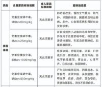 五类儿童家具事故频发 这些防范方法要牢记!