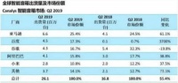 以价换量、数据打架：智能音箱距终局之战还远