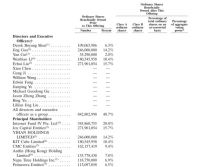 蛋壳公寓递交赴美IPO招股书&nbsp;拟进行首次公开募股