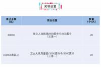 大明宫钻石店·环球家居生活节|秋季完美购物计划已上线