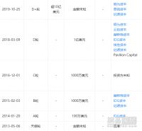 酷家乐获高瓴资本领投D+轮融资，这笔钱到底怎么花？