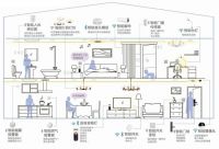 5G时代，智联未来|欧普照明再度出席2019国际照明行业盛会，彰显照明企业影响力