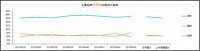中怡康发布第43周冰箱行业数据：海尔份额第一，美的反超容声